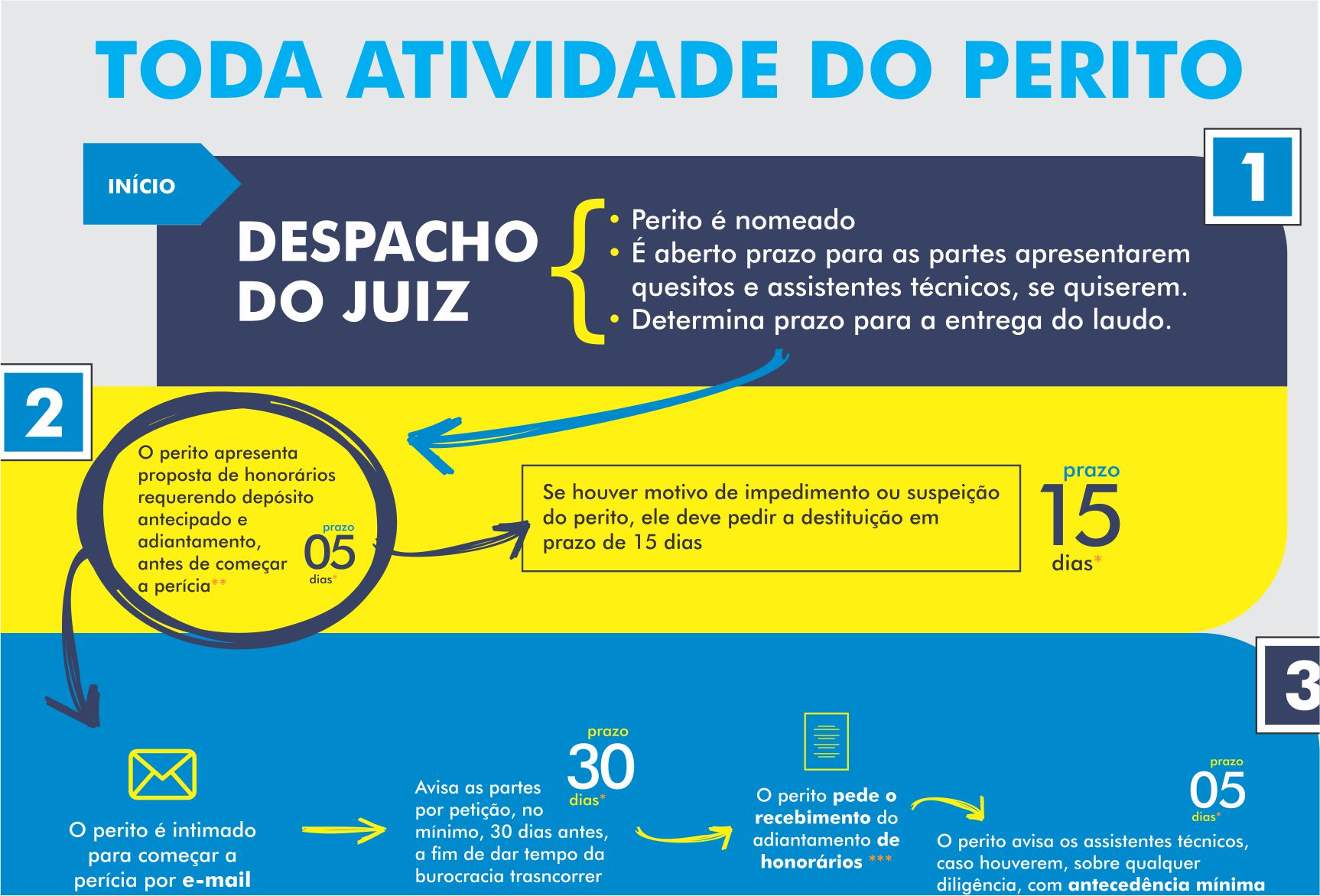 Toda Atividade